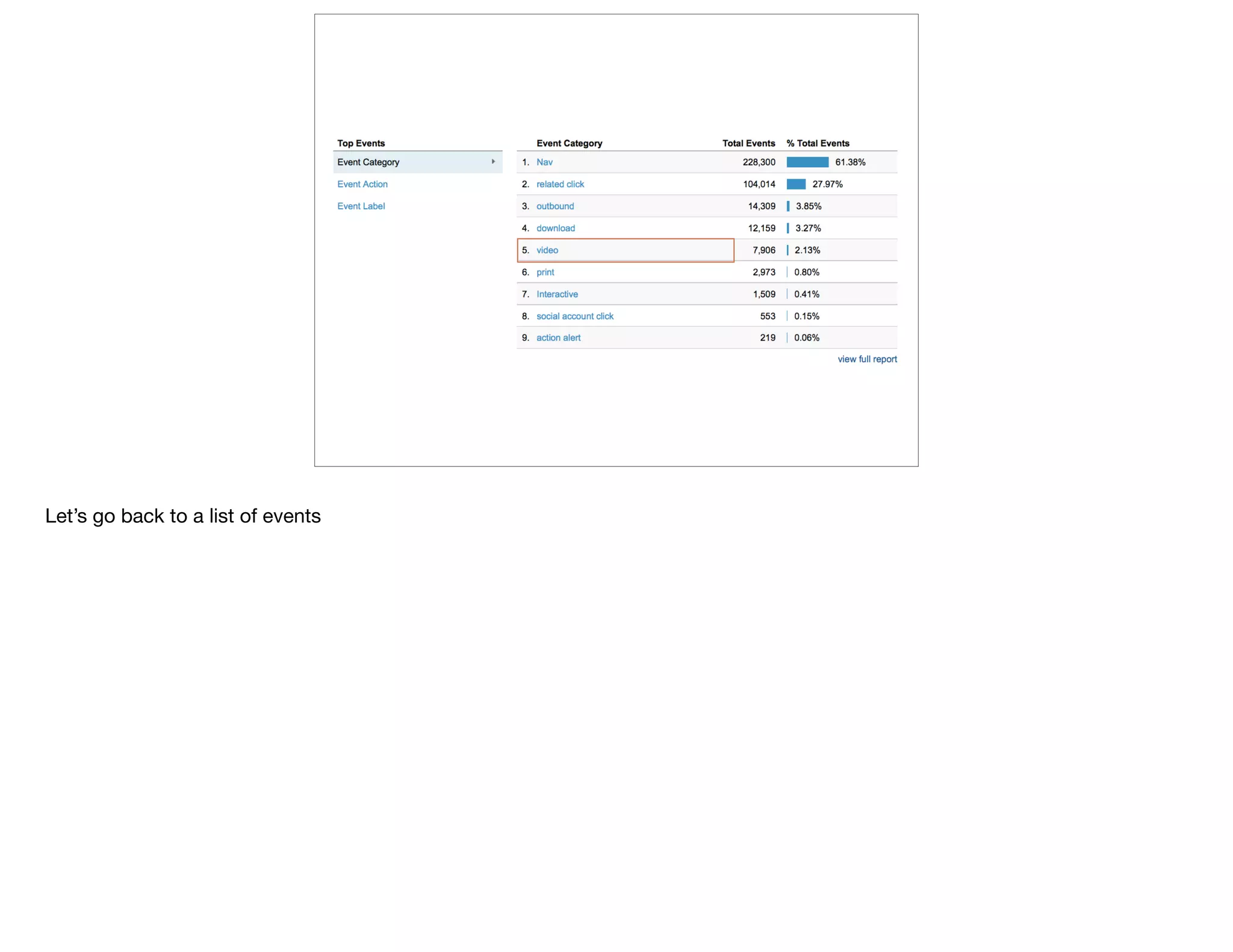 Let’s go back to a list of events
 