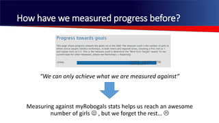 How have we measured progress before?
“We can only achieve what we are measured against”
Measuring against myRobogals stats helps us reach an awesome
number of girls  , but we forget the rest… 
 