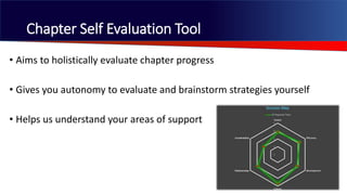 • Aims to holistically evaluate chapter progress against all 6 qualities
• Gives you autonomy to evaluate and brainstorm strategies yourself
• Helps us get feedback on your support needs
Chapter Self Evaluation Tool
 