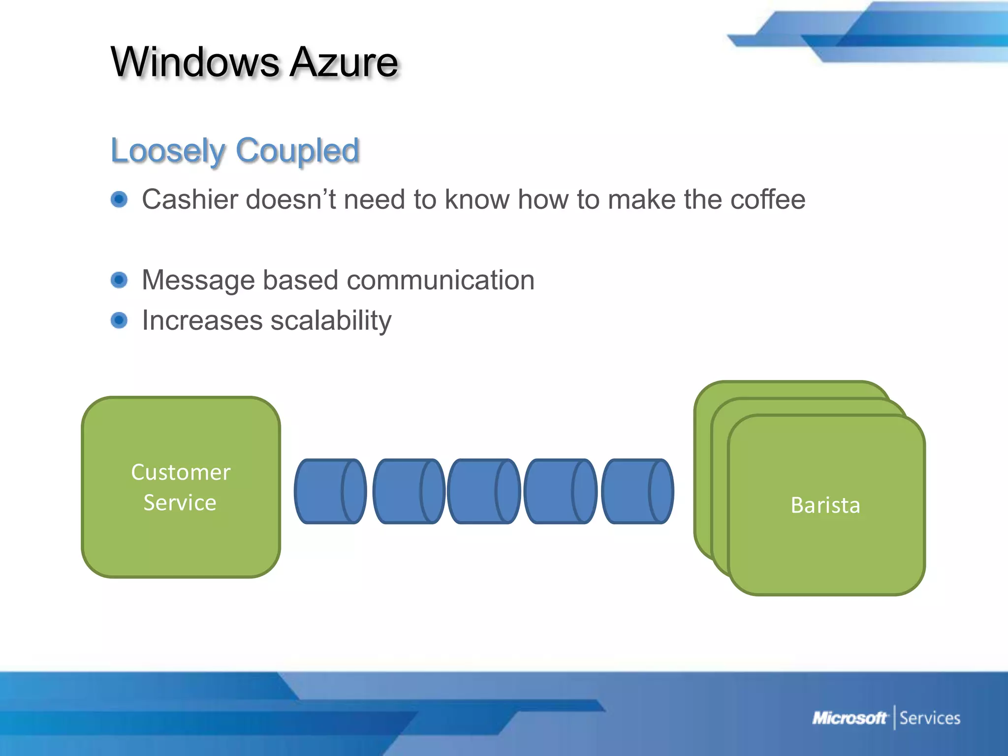 Windows AzureLoosely CoupledCashier doesn’t need to know how to make the coffeeMessage based communicationIncreases scalability