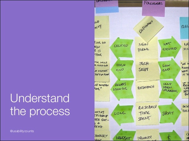 How Product Managers Work With Ux Designers How Product Managers Work With Ux Designers