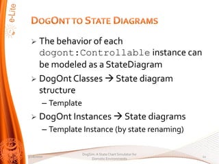 ? The behavior of each
   dogont:Controllable instance can
   be modeled as a StateDiagram
 ? DogOnt Classes ? State diagram
   structure
        C Template
 ?    DogOnt Instances ? State diagrams
        C Template Instance (by state renaming)

                     DogSim: A State Chart Simulator for
3/28/2010                                                  11
                          Domotic Environments
 
