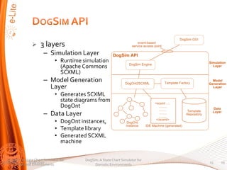 ?    3 layers
                         C Simulation Layer
                                ? Runtime simulation
                                  (Apache Commons
                                  SCXML)
                         C Model Generation
                           Layer
                                ? Generates SCXML
                                  state diagrams from
                                  DogOnt
                         C Data Layer
                                ? DogOnt instances,
                                ? Template library
                                ? Generated SCXML
                                  machine


   DogSim: A State Chart Simulator for     DogSim: A State Chart Simulator for
3/28/2010      3/28/2010                                                         15   15
          Domotic Environments                  Domotic Environments
 