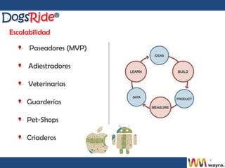 Escalabilidad

      Paseadores (MVP)

      Adiestradores

      Veterinarias

      Guarderías

      Pet-Shops

      Criaderos

                         4
 
