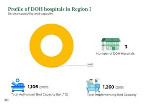 DOH-Hospitals-Profile_0.pdf