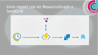 11
Invio report con Az.ResourceGraph e
SendGrid
 