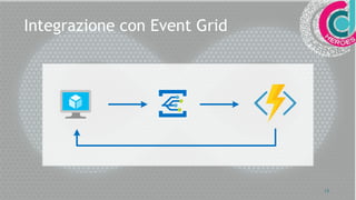 13
Integrazione con Event Grid
 