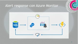 14
Alert response con Azure Monitor
 