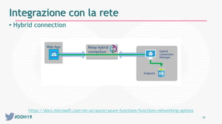#DOH19
• Hybrid connection
19
Integrazione con la rete
https://docs.microsoft.com/en-us/azure/azure-functions/functions-networking-options
 