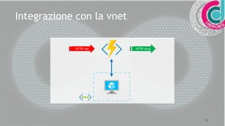 20
Integrazione con la vnet
HTTP req HTTP resp
 