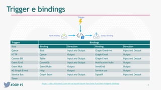#DOH19 7
Trigger e bindings
Triggers Bindings
Blob Binding Direction Binding Direction
Queue Blob Input and Output Graph Onedrive Input and Output
HTTP Queue Output Graph Email Output
Cosmos DB Table Input and Output Graph Event Input and Output
Event Grid CosmoDb Input and Output Notification Hubs Output
Event Hub Event Hubs Output SendGrid Output
MS Graph Event Http Output Service bus Output
Service Bus Graph Excel Input and Output SignalR Input and Output
Timer
https://docs.microsoft.com/en-us/azure/azure-functions/functions-triggers-bindings
Trigger
Input binding Output binding
 