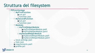 #DOH19 10
Struttura del filesystem
PSFunctionApp
MyFirstFunction
run.ps1
function.json
MySecondFunction
run.ps1
function.json
Modules
myFirstHelperModule
myFirstHelperModule.psd1
myFirstHelperModule.psm1
mySecondHelperModule
mySecondHelperModule.psd1
mySecondHelperModule.psm1
local.settings.json
host.json
requirements.psd1
profile.ps1
 