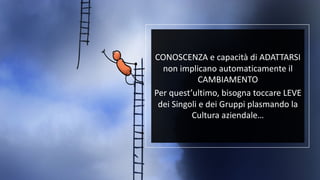 CONOSCENZA e capacità di ADATTARSI
non implicano automaticamente il
CAMBIAMENTO
Per quest’ultimo, bisogna toccare LEVE
dei Singoli e dei Gruppi plasmando la
Cultura aziendale…
 