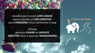metafora per il nostro LATO LOGICO
poco controllo sul LATO EMOTIVO
senza DIREZIONE finisce facilmente in loop
richiede
percorso CHIARO ed UNIVICO
OBIETTIVI chiari e passi per RAGGIUNGERLI
Il Cornac (the Rider)
 