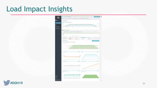 #DOH19 21
Load Impact Insights
 