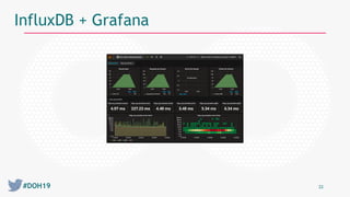 #DOH19 22
InfluxDB + Grafana
 