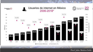 Las TICs en la realidad actual
Prof. Julio Muñoz Solís
 
