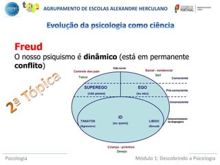 Psicologia Módulo 1: Descobrindo a Psicologia
Freud
O nosso psiquismo é dinâmico (está em permanente
conflito)
AGRUPAMENTO DE ESCOLAS ALEXANDRE HERCULANO
 