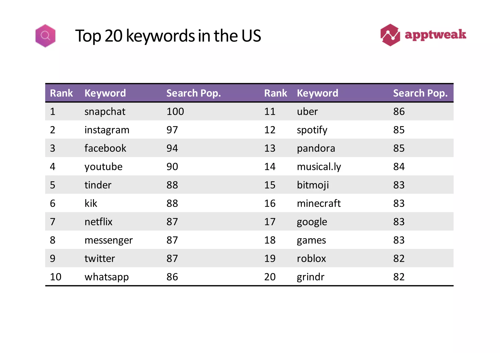 All You Need to Know About ASA Keywords by AppTweak | PDF