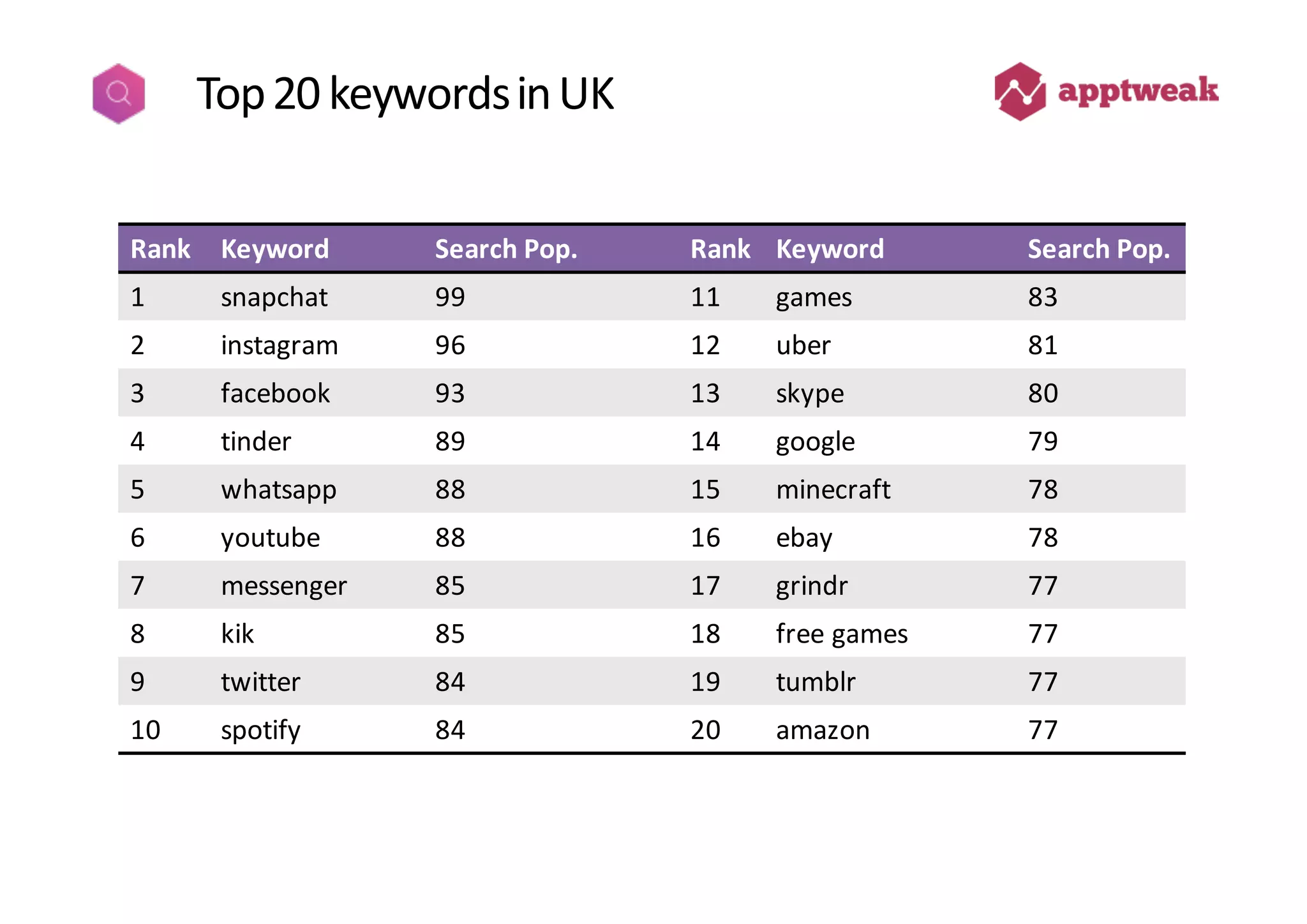 All You Need to Know About ASA Keywords by AppTweak | PDF
