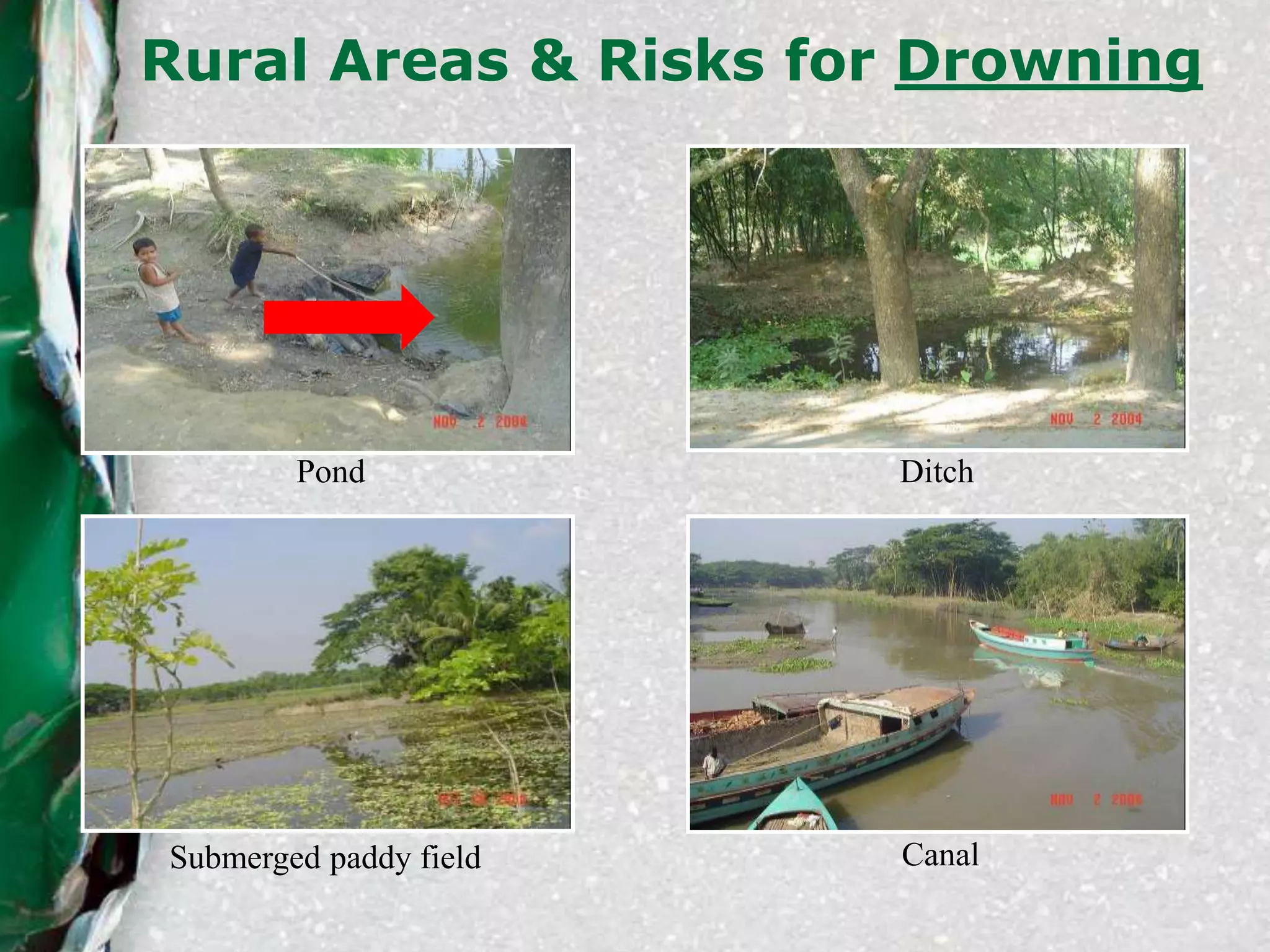 Rural Areas & Risks for Drowning
Pond Ditch
Canal
Submerged paddy field
 
