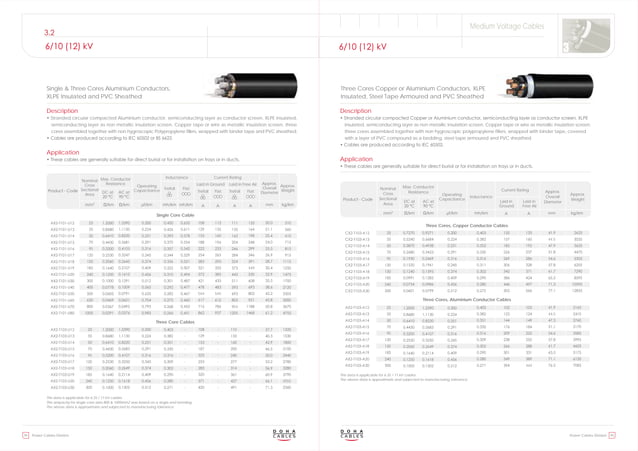 dohaM-cables-catalogue FOR ALL ELECTRICX.pdf