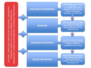 Maximising Learning Maximising Learning | PPTX