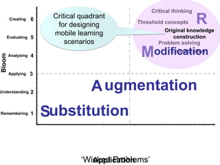 ugmentation 
ubstitution 
Application 
Creating 6 
Evaluating 5 
Analysing 4 
Applying 3 
Understanding 2 
Remembering 1 
1 
Acquire 
knowledge 
in one discipline 
2 
Apply 
knowledge 
in one discipline 
3 
Apply 
Threshold concepts 
knowledge 
across disciplines 
4 
Apply 
knowledge 
to real-world 
predictable 
situations 
5 
Apply 
knowledge 
in real-world 
unpredictable 
situations 
Critical thinking 
Problem solving 
Collaboration 
S 
A 
M 
R 
‘Wicked Problems’ 
odification 
Critical quadrant 
for designing 
mobile learning 
scenarios 
Original knowledge 
construction 
 