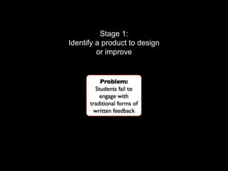 Stage 1: 
Identify a product to design 
or improve 
 