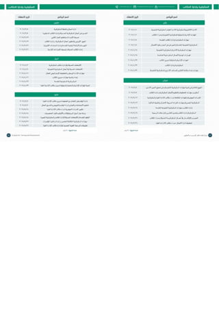 Doha courses plan 2017