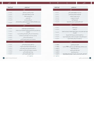 Doha courses plan 2017