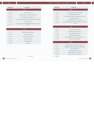 Doha courses plan 2017