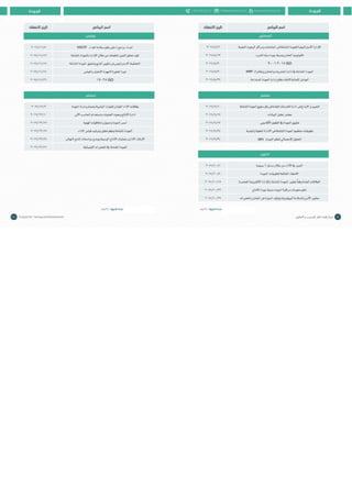 Doha courses plan 2017