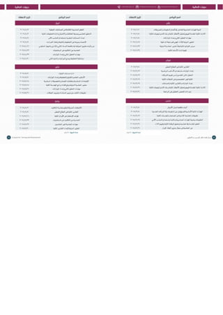 Doha courses plan 2017