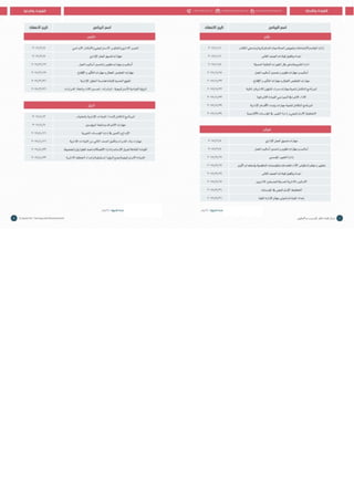 Doha courses plan 2017