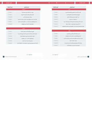 Doha courses plan 2017