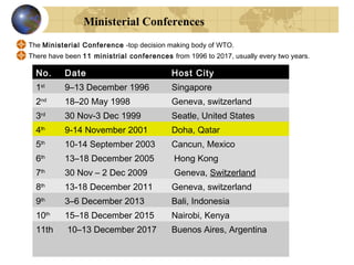 The Ministerial Conference -top decision making body of WTO.
There have been 11 ministrial conferences from 1996 to 2017, usually every two years.
No. Date Host City
1st
9–13 December 1996 Singapore
2nd
18–20 May 1998 Geneva, switzerland
3rd
30 Nov-3 Dec 1999 Seatle, United States
4th
9-14 November 2001 Doha, Qatar
5th
10-14 September 2003 Cancun, Mexico
6th
13–18 December 2005  Hong Kong
7th
30 Nov – 2 Dec 2009  Geneva, Switzerland
8th
13-18 December 2011 Geneva, switzerland
9th
3–6 December 2013  Bali, Indonesia
10th
15–18 December 2015  Nairobi, Kenya
11th  10–13 December 2017 Buenos Aires, Argentina
Ministerial Conferences
 