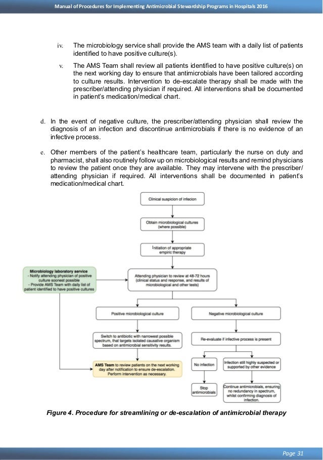 doh antimicrobial stewardship program in hospitals manual de escalation chart