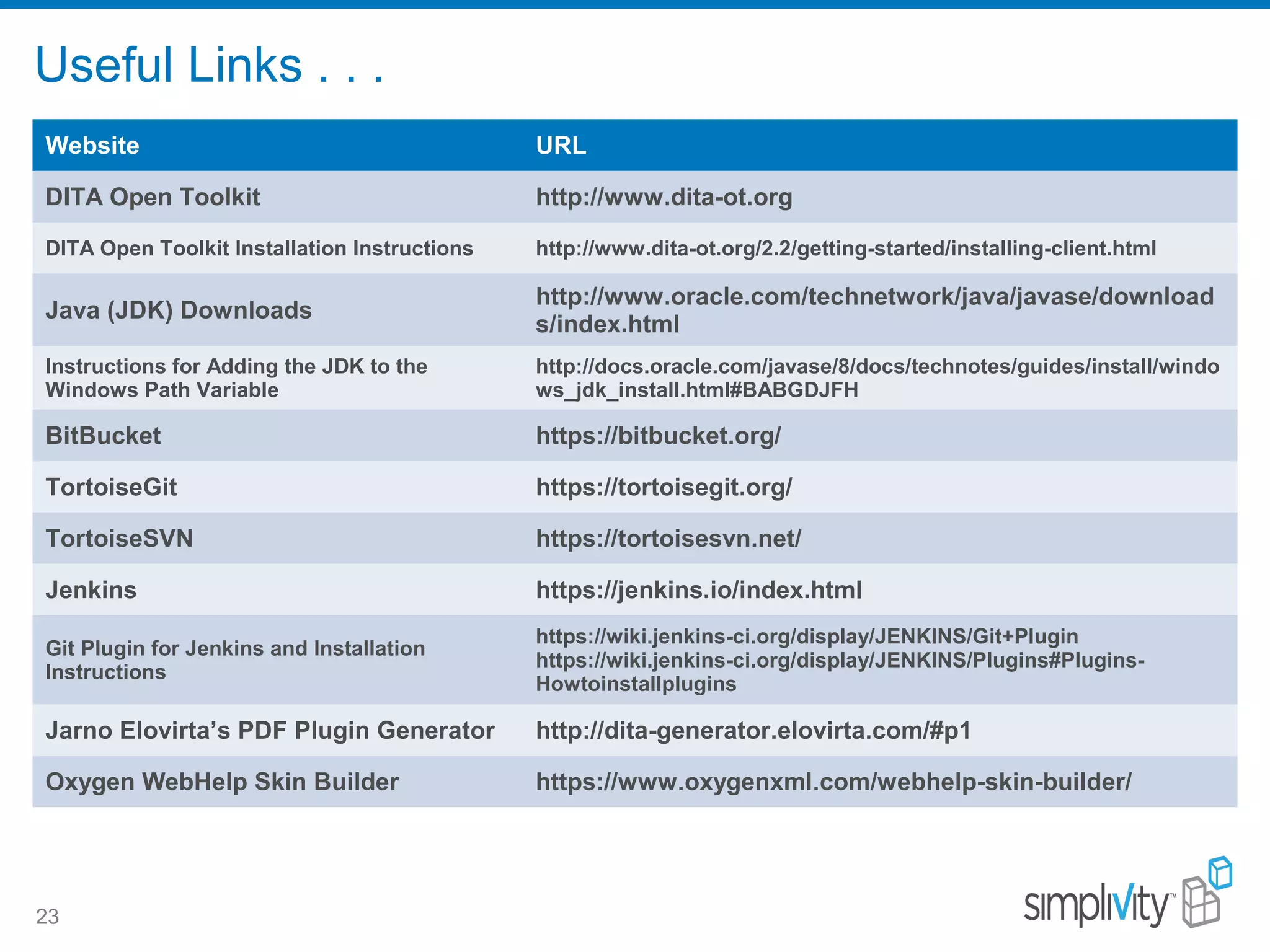Useful Links . . .
23
Website URL
DITA Open Toolkit http://www.dita-ot.org
DITA Open Toolkit Installation Instructions http://www.dita-ot.org/2.2/getting-started/installing-client.html
Java (JDK) Downloads
http://www.oracle.com/technetwork/java/javase/download
s/index.html
Instructions for Adding the JDK to the
Windows Path Variable
http://docs.oracle.com/javase/8/docs/technotes/guides/install/windo
ws_jdk_install.html#BABGDJFH
BitBucket https://bitbucket.org/
TortoiseGit https://tortoisegit.org/
TortoiseSVN https://tortoisesvn.net/
Jenkins https://jenkins.io/index.html
Git Plugin for Jenkins and Installation
Instructions
https://wiki.jenkins-ci.org/display/JENKINS/Git+Plugin
https://wiki.jenkins-ci.org/display/JENKINS/Plugins#Plugins-
Howtoinstallplugins
Jarno Elovirta’s PDF Plugin Generator http://dita-generator.elovirta.com/#p1
Oxygen WebHelp Skin Builder https://www.oxygenxml.com/webhelp-skin-builder/
 