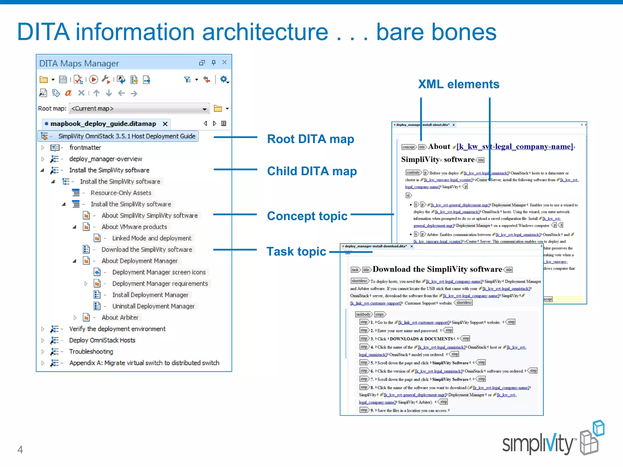 DITA information architecture . . . bare bones
4
Root DITA map
Child DITA map
Concept topic
Task topic
XML elements
 