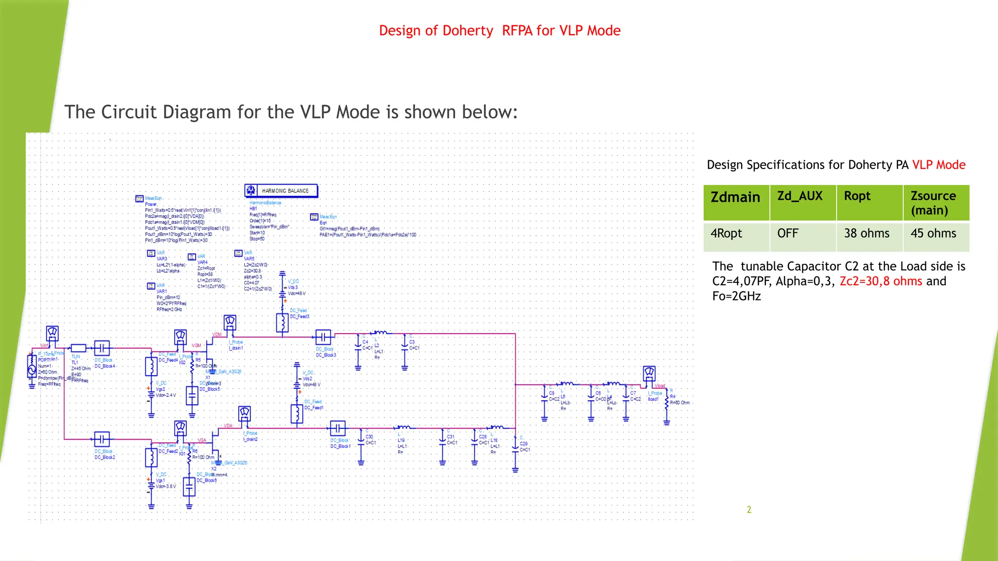 Design of Doherty power Amplifier for telecommunications applications ...