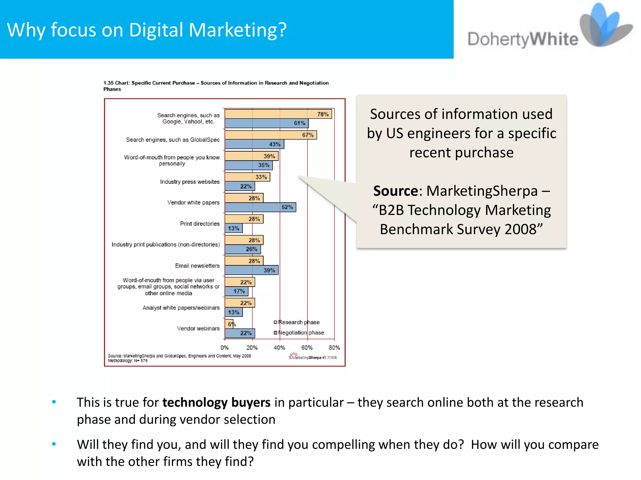 Why focus on Digital Marketing?


                                                           Sources of information used
                                                           by US engineers for a specific
                                                                 recent purchase

                                                            Source: MarketingSherpa –
                                                            “B2B Technology Marketing
                                                             Benchmark Survey 2008”




    •   This is true for technology buyers in particular – they search online both at the research
        phase and during vendor selection
    •   Will they find you, and will they find you compelling when they do? How will you compare
        with the other firms they find?
 