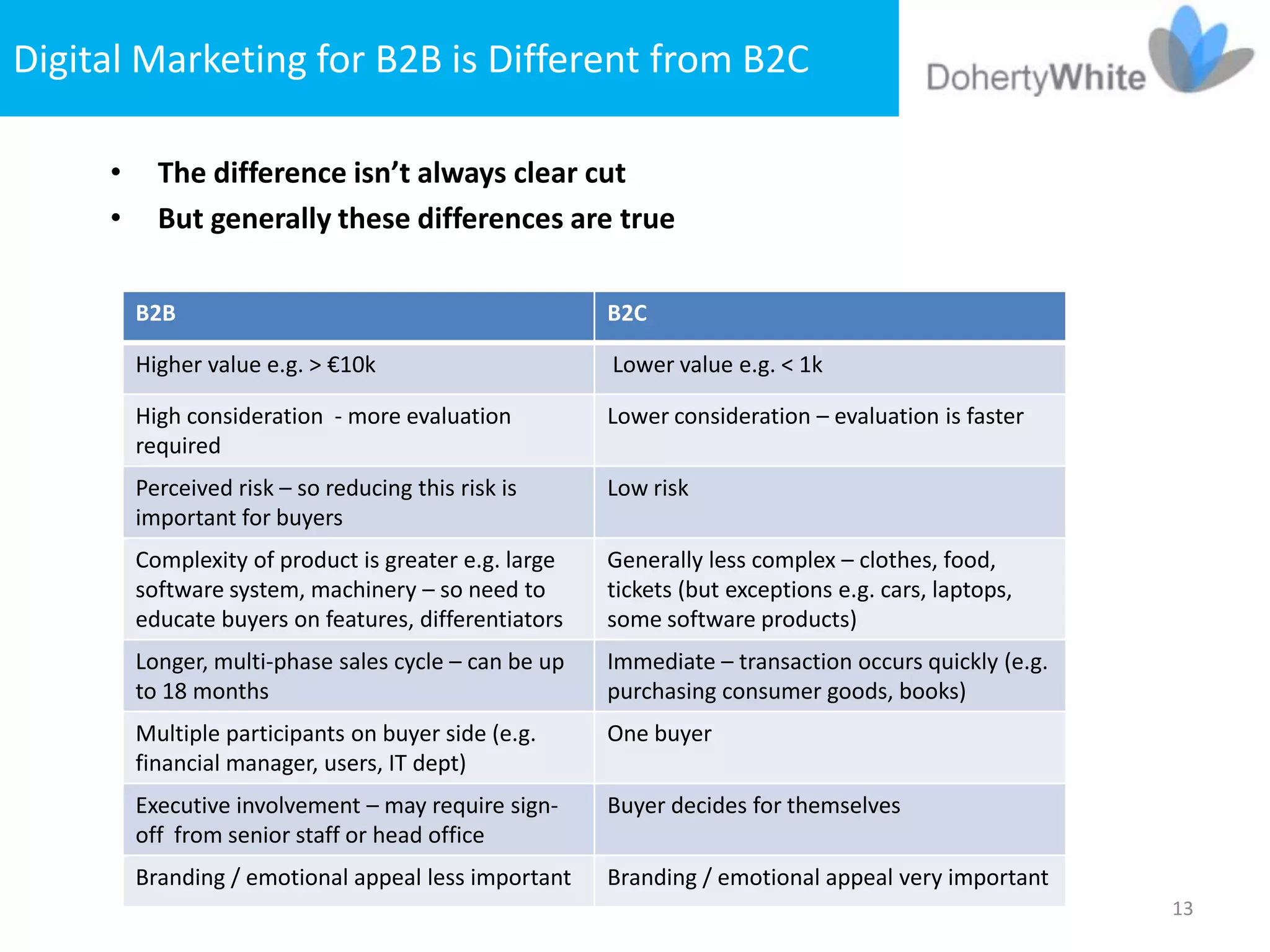 Digital Marketing for B2B is Different from B2C

     •     The difference isn’t always clear cut
     •     But generally these differences are true

         B2B                                           B2C

         Higher value e.g. > €10k                      Lower value e.g. < 1k

         High consideration - more evaluation          Lower consideration – evaluation is faster
         required
         Perceived risk – so reducing this risk is     Low risk
         important for buyers
         Complexity of product is greater e.g. large   Generally less complex – clothes, food,
         software system, machinery – so need to       tickets (but exceptions e.g. cars, laptops,
         educate buyers on features, differentiators   some software products)
         Longer, multi-phase sales cycle – can be up   Immediate – transaction occurs quickly (e.g.
         to 18 months                                  purchasing consumer goods, books)
         Multiple participants on buyer side (e.g.     One buyer
         financial manager, users, IT dept)
         Executive involvement – may require sign-     Buyer decides for themselves
         off from senior staff or head office
         Branding / emotional appeal less important    Branding / emotional appeal very important
                                                                                                      13
 
