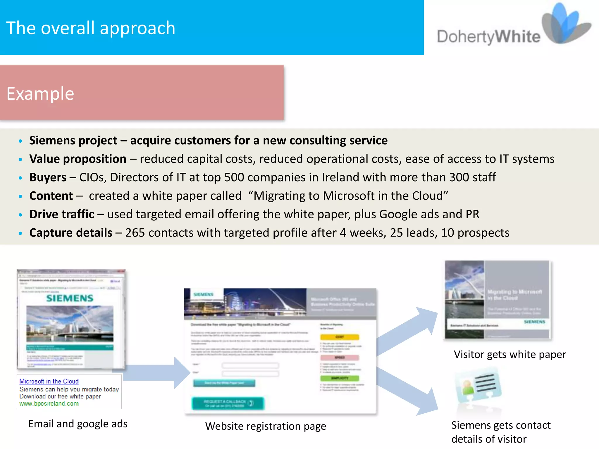The overall approach


Example

 •   Siemens project – acquire customers for a new consulting service
 •   Value proposition – reduced capital costs, reduced operational costs, ease of access to IT systems
 •   Buyers – CIOs, Directors of IT at top 500 companies in Ireland with more than 300 staff
 •   Content – created a white paper called “Migrating to Microsoft in the Cloud”
 •   Drive traffic – used targeted email offering the white paper, plus Google ads and PR
 •   Capture details – 265 contacts with targeted profile after 4 weeks, 25 leads, 10 prospects




                                                                                    Visitor gets white paper




     Email and google ads            Website registration page                     Siemens gets contact
                                                                                   details of visitor
 