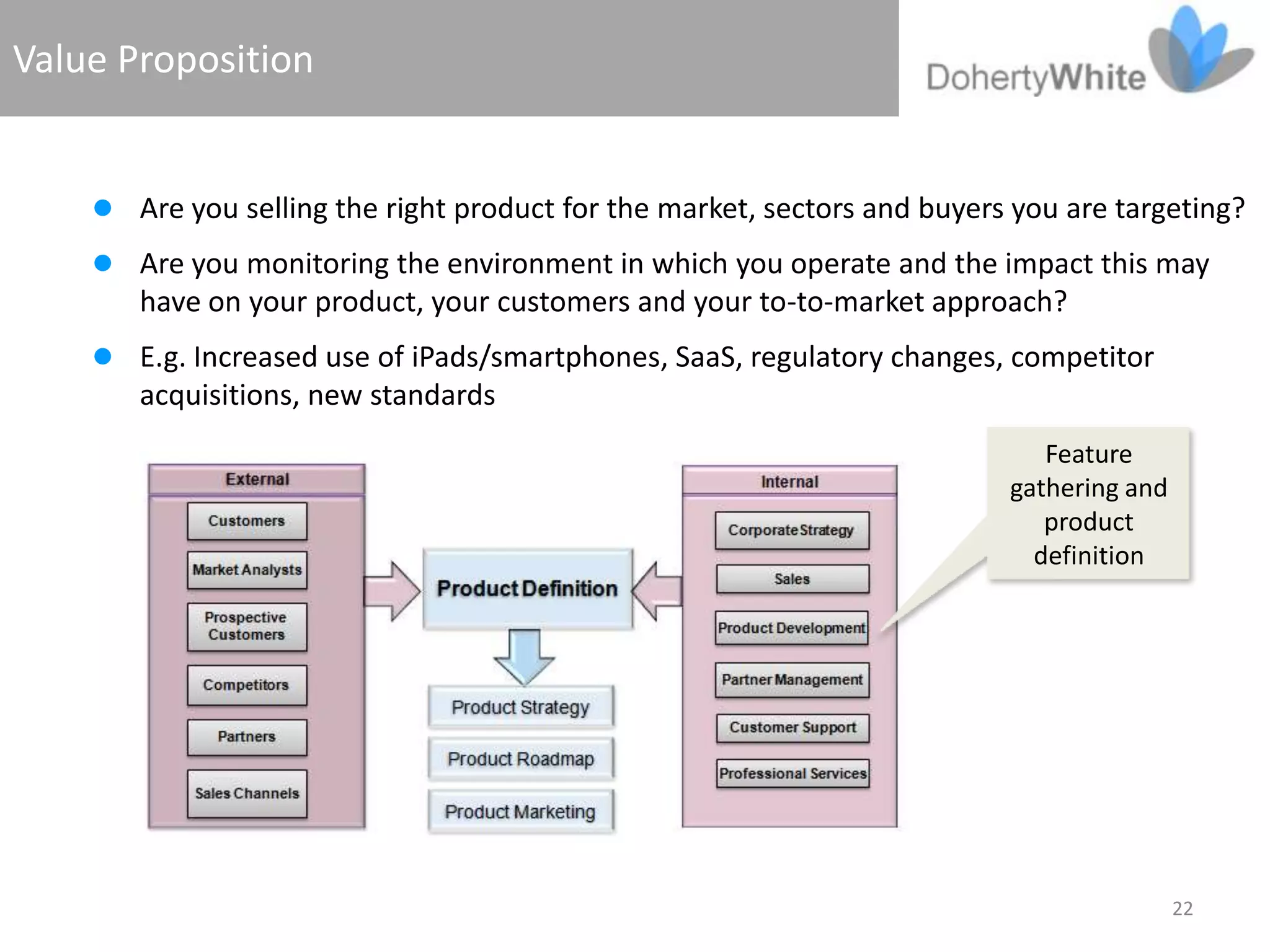 Value Proposition


     Are you selling the right product for the market, sectors and buyers you are targeting?
     Are you monitoring the environment in which you operate and the impact this may
       have on your product, your customers and your to-to-market approach?
     E.g. Increased use of iPads/smartphones, SaaS, regulatory changes, competitor
       acquisitions, new standards
                                                                             Feature
                                                                          gathering and
                                                                             product
                                                                            definition




                                                                                          22
 