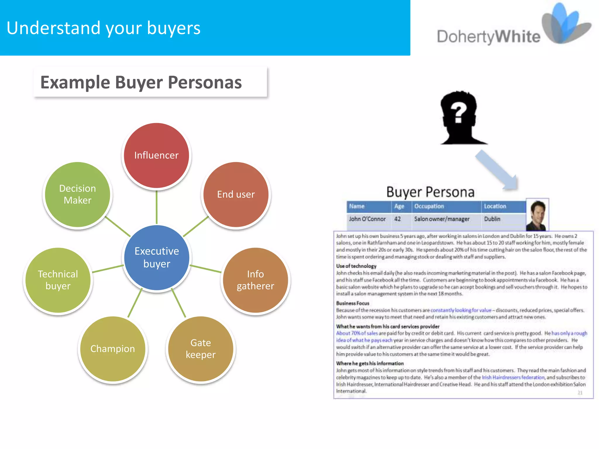 Understand your buyers

   Example Buyer Personas


                      Influencer


       Decision
                                            End user
        Maker



                      Executive
                        buyer
   Technical                                      Info
     buyer                                      gatherer




                                    Gate
               Champion
                                   keeper
 