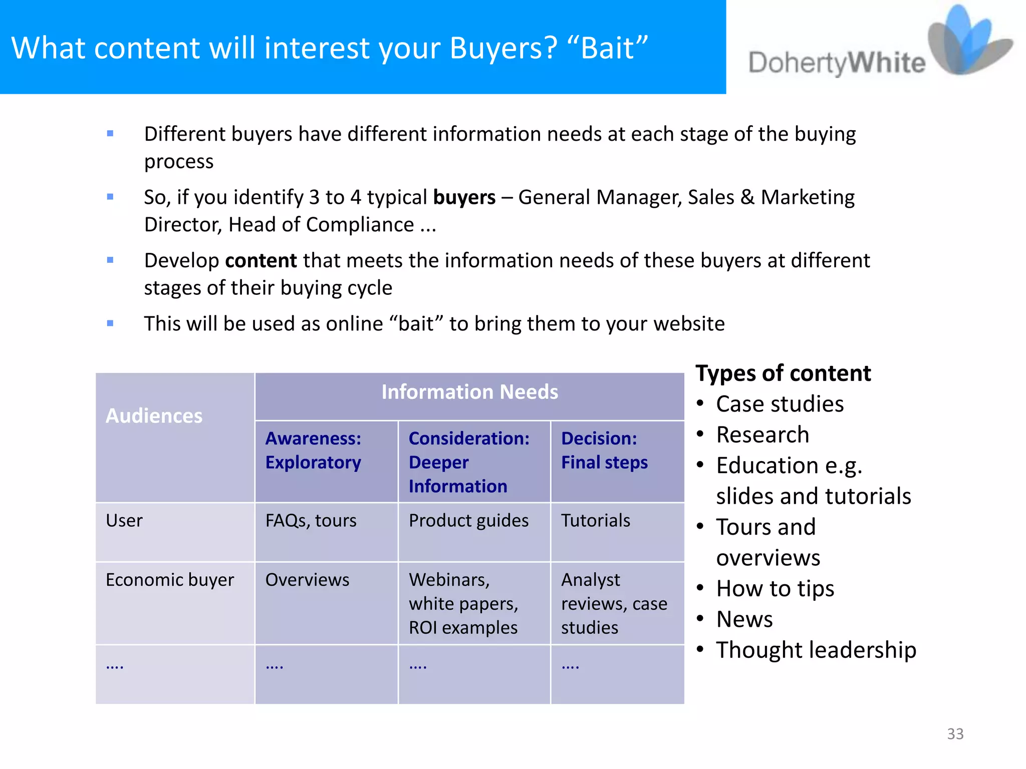 What content will interest your Buyers? “Bait”

            Different buyers have different information needs at each stage of the buying
             process
            So, if you identify 3 to 4 typical buyers – General Manager, Sales & Marketing
             Director, Head of Compliance ...
            Develop content that meets the information needs of these buyers at different
             stages of their buying cycle
            This will be used as online “bait” to bring them to your website

                                                                            Types of content
                                        Information Needs
      Audiences                                                             • Case studies
                          Awareness:      Consideration:    Decision:       • Research
                          Exploratory     Deeper            Final steps     • Education e.g.
                                          Information
                                                                              slides and tutorials
      User                FAQs, tours     Product guides    Tutorials       • Tours and
                                                                              overviews
      Economic buyer      Overviews       Webinars,         Analyst
                                                                            • How to tips
                                          white papers,     reviews, case
                                          ROI examples      studies         • News
      ….                  ….              ….                ….
                                                                            • Thought leadership


                                                                                                     33
 