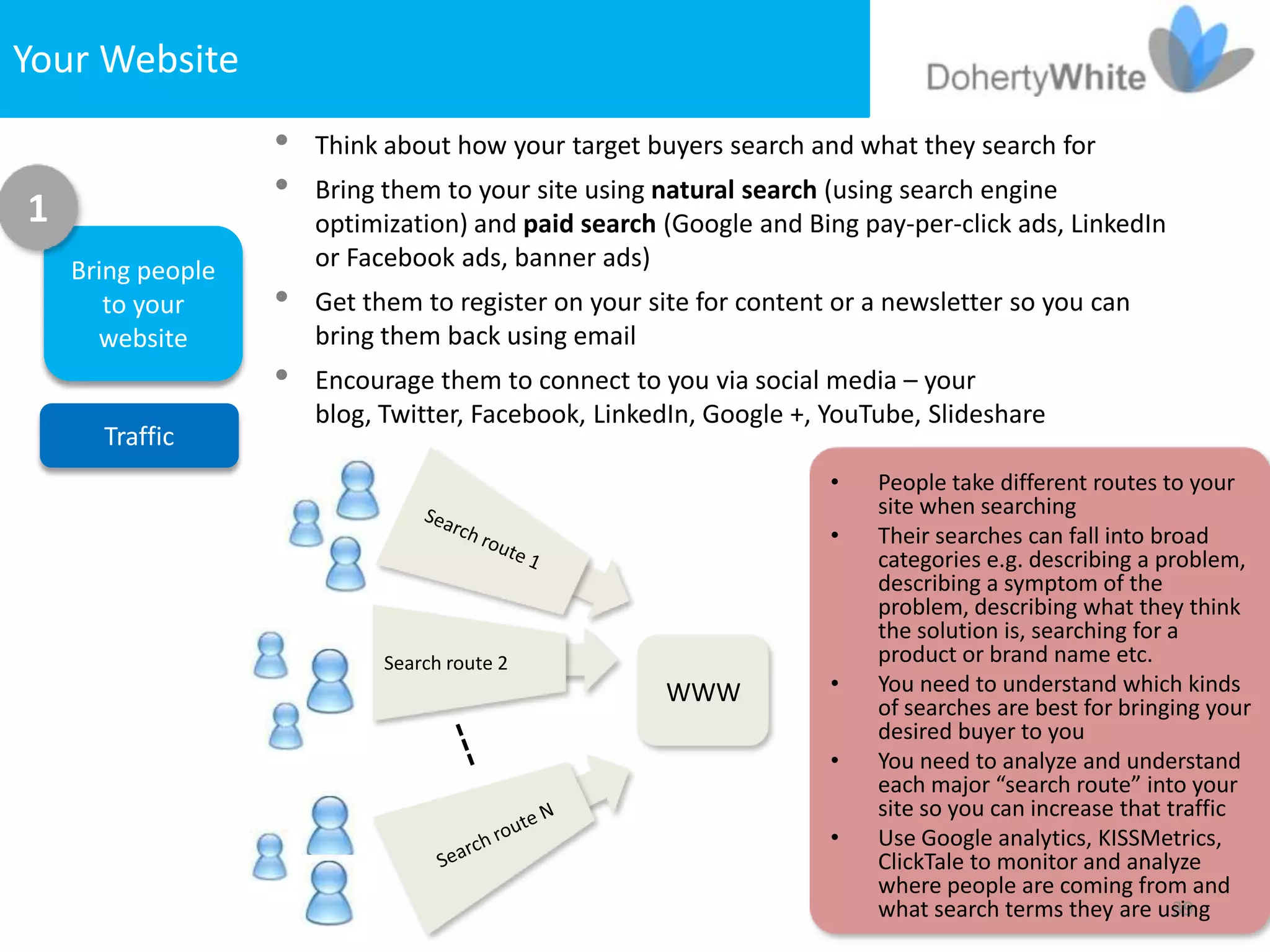 Your Website
                    Think about how your target buyers search and what they search for
                    Bring them to your site using natural search (using search engine
1                    optimization) and paid search (Google and Bing pay-per-click ads, LinkedIn
    Bring people     or Facebook ads, banner ads)
       to your      Get them to register on your site for content or a newsletter so you can
      website        bring them back using email
                    Encourage them to connect to you via social media – your
                     blog, Twitter, Facebook, LinkedIn, Google +, YouTube, Slideshare
      Traffic
                                                                   •   People take different routes to your
                                                                       site when searching
                                                                   •   Their searches can fall into broad
                                                                       categories e.g. describing a problem,
                                                                       describing a symptom of the
                                                                       problem, describing what they think
                                                                       the solution is, searching for a
                             Search route 2                            product or brand name etc.
                                                     WWW           •   You need to understand which kinds
                                                                       of searches are best for bringing your
                                                                       desired buyer to you
                                                                   •   You need to analyze and understand
                                                                       each major “search route” into your
                                                                       site so you can increase that traffic
                                                                   •   Use Google analytics, KISSMetrics,
                                                                       ClickTale to monitor and analyze
                                                                       where people are coming from and
                                                                       what search terms they are using
                                                                                                      39
 