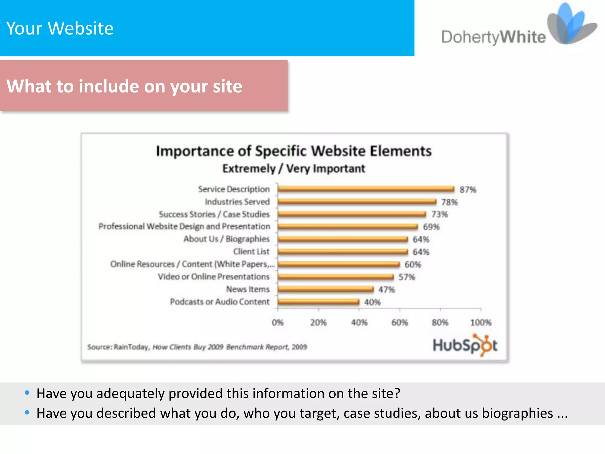 Your Website
    1. The Website

What to include on your site




   Have you adequately provided this information on the site?
   Have you described what you do, who you target, case studies, about us biographies ...
 