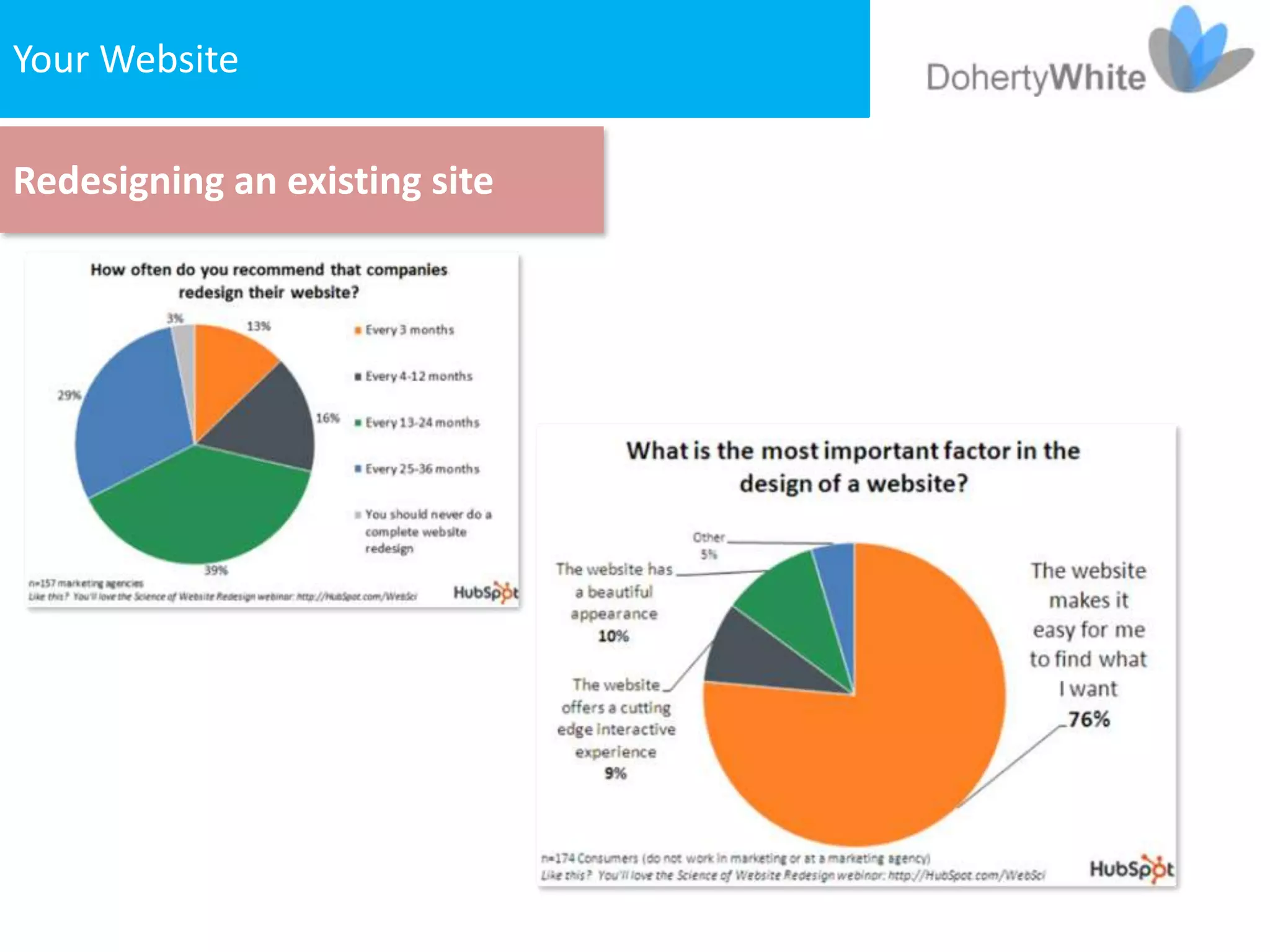 Your Website

Redesigning an existing site
 